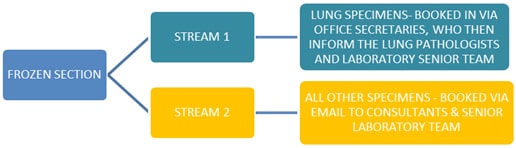flowchart flowchart